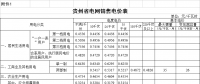 貴州再降電價！一般工商業(yè)目錄銷售電價均降4.46分/千瓦時
