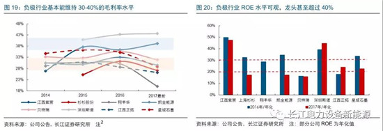 負(fù)極材料：小而美的行業(yè)，以技術(shù)與產(chǎn)品為核心