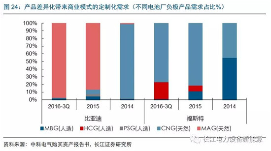 負(fù)極材料：小而美的行業(yè)，以技術(shù)與產(chǎn)品為核心