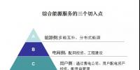 綜合能源服務(wù)的萬億市場已經(jīng)開啟，售電如何把握<font color=