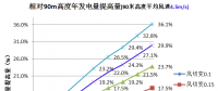三一重能120m、140m柔塔...新技術(shù)助力競價時代“新風(fēng)口”