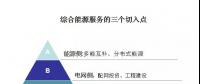 綜合能源服務(wù)的萬億市場已經(jīng)開啟，售電如何把握先機？
