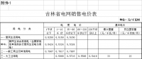第四批降電價(jià)！吉林一般工商業(yè)電價(jià)和輸配電價(jià)降4.78分/千瓦時(shí)