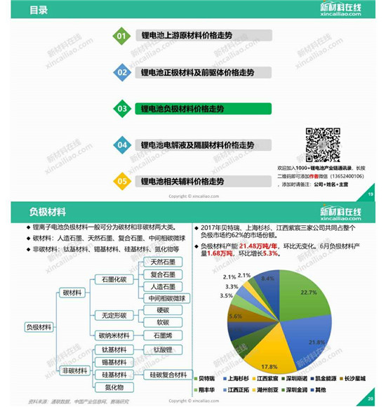你最關注的鋰電成本，一圖看懂鋰電池原材料價格走勢