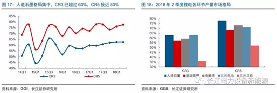 負極材料：小而美的行業(yè)，以技術(shù)與產(chǎn)品為核心