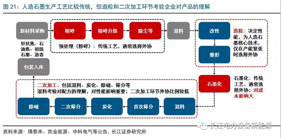 負極材料：小而美的行業(yè)，以技術(shù)與產(chǎn)品為核心