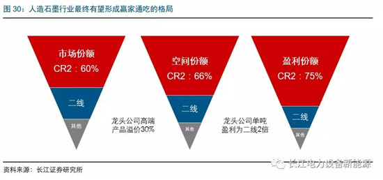負(fù)極材料：小而美的行業(yè)，以技術(shù)與產(chǎn)品為核心