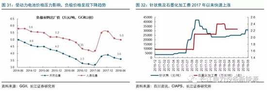 負(fù)極材料：小而美的行業(yè)，以技術(shù)與產(chǎn)品為核心