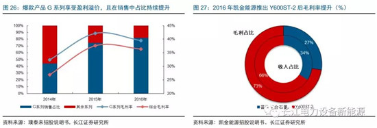 負(fù)極材料：小而美的行業(yè)，以技術(shù)與產(chǎn)品為核心