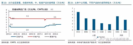 負(fù)極材料：小而美的行業(yè)，以技術(shù)與產(chǎn)品為核心