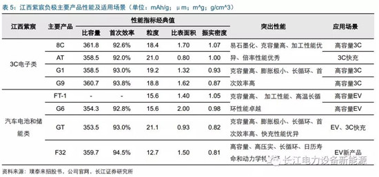 負(fù)極材料：小而美的行業(yè)，以技術(shù)與產(chǎn)品為核心