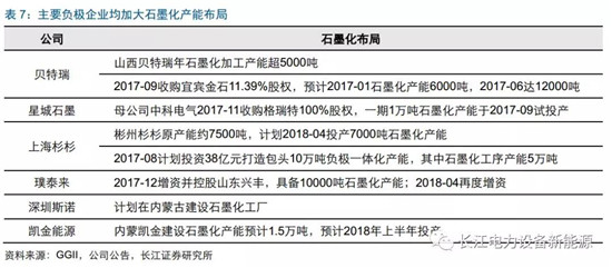 負(fù)極材料：小而美的行業(yè)，以技術(shù)與產(chǎn)品為核心