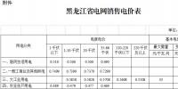 黑龍江第三次電價(jià)！一般工商業(yè)及其他用電銷售電價(jià)降6.38分/千瓦時(shí)