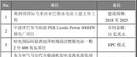 海外項目進展|中建津巴布韋煤電廠、哈電國際迪拜清潔燃煤電站等六大海外項目最新進展