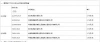 最新中廣核、美利云和三峽新能源光伏EPC總承包價(jià)匯總