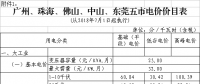 廣東第三次降電價！一般工商業(yè)電度電價猛降5.7分/千瓦時（除深圳市）