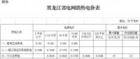黑龍江第三次電價(jià)！一般工商業(yè)及其他用電銷(xiāo)售電價(jià)降6.38分/千瓦時(shí)