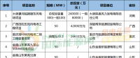 月盤(pán)點(diǎn) | 6個(gè)核準(zhǔn)、10個(gè)并網(wǎng)、76個(gè)中標(biāo)項(xiàng)目……8月風(fēng)電項(xiàng)目一覽！