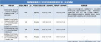21個(gè)風(fēng)電項(xiàng)目 國(guó)家能源集團(tuán)2018年8月電風(fēng)項(xiàng)目招標(biāo)全面信息！