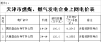天津電價兩連降！兩批次共降低一般工商業(yè)及其他用電銷售價格5.61分/千瓦時