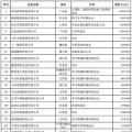 2018中國民營企業(yè)500強榜單出爐 22家光伏企業(yè)榜上有名！