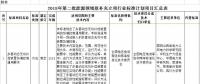 光伏2項！2018年第二批能源領(lǐng)域擬補(bǔ)充立項的行業(yè)標(biāo)準(zhǔn)計劃
