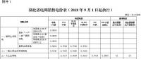 湖北第三次降電價！一般工商業(yè)及其他用電目錄電價、輸配電價降4.21分/千瓦時