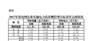 2017年度電網(wǎng)企業(yè)實施電力需求側(cè)管理目標(biāo)責(zé)任完成情況：江蘇、山東等6省社會節(jié)電比重較高