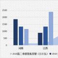 數(shù)據(jù)丨三季度 我國水電設(shè)備平均利用小時(shí)數(shù)增速或提升