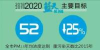  天津火電、鋼鐵等25個重點行業(yè)將全部達到特別排放限值 今后三年污染防治攻堅戰(zhàn)這么打