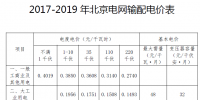 北京電價(jià)二連降！電網(wǎng)<font color=