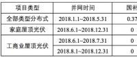 浙江省補(bǔ)政策擬出臺：戶用0.42元/kWh、工商業(yè)0.2元/kWh