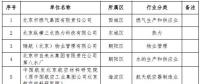 北京：2018年第二批23家通過(guò)清潔生產(chǎn)審核評(píng)估單位 涉及燃?xì)饧瘓F(tuán)、熱力公司等