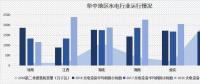 數(shù)據(jù)丨三季度 我國水電設(shè)備平均利用小時(shí)數(shù)增速或提升
