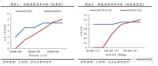 鋰電池高鎳電解液我們該關(guān)注什么？