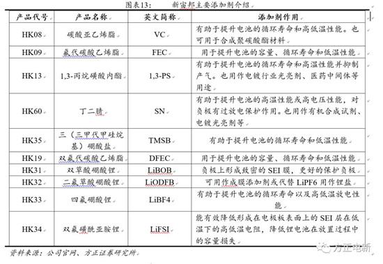 鋰電池高鎳電解液我們該關(guān)注什么？
