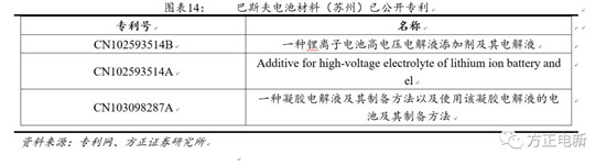 鋰電池高鎳電解液我們該關(guān)注什么？