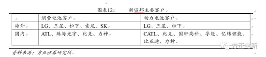 鋰電池高鎳電解液我們該關(guān)注什么？