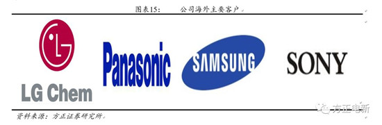 鋰電池高鎳電解液我們該關(guān)注什么？
