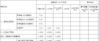 江西第三次降電價(jià)！一般工商業(yè)及其它用電銷售電價(jià)降4.64分/千瓦時(shí)