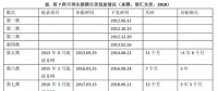 光熱發(fā)電“阿喀琉斯之踵”是可再生能源補(bǔ)貼嗎？
