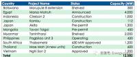 一家日本跨國公司電力公司的危機：煤電的末日？