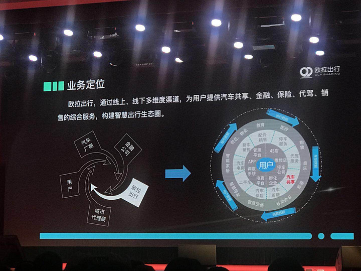 長城旗下網(wǎng)約車平臺又有新動作，歐拉出行本周將在保定啟動運營