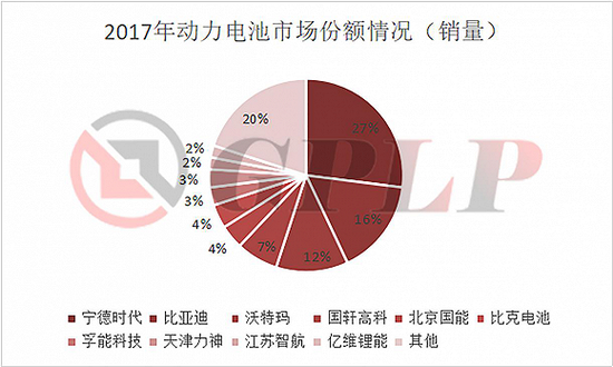 政策補(bǔ)貼退坡：新能源汽車(chē)產(chǎn)業(yè)裸泳 充電樁卻一片紅