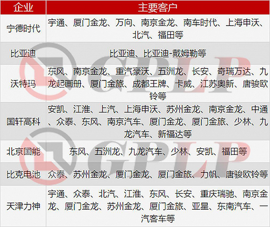 政策補(bǔ)貼退坡：新能源汽車(chē)產(chǎn)業(yè)裸泳 充電樁卻一片紅
