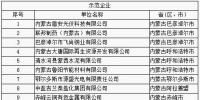 64家企業(yè)、9家園區(qū)成為全國(guó)工業(yè)領(lǐng)域電力需求側(cè)管理示范企業(yè)（園區(qū)）