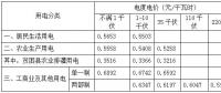 安徽第三次降電價(jià)！工商業(yè)及其他用電(單一制)目錄電價(jià)、輸配電價(jià)降4.11分/千瓦時(shí)
