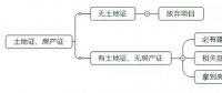光伏平價上網(wǎng)初期 可以優(yōu)先啟動哪些項目？