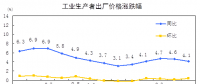 搶先看｜統(tǒng)計(jì)局：2018年8月電力、熱力生產(chǎn)和供應(yīng)業(yè)生產(chǎn)者價格同比漲跌幅-1.2%