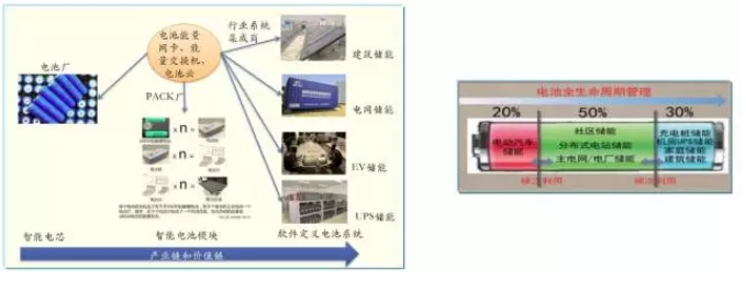 大量分布式電源接入后，儲能成為能源互聯(lián)網(wǎng)下的電能質(zhì)量新需求